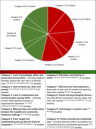 Image result for Geriatric Nutrition Checklist