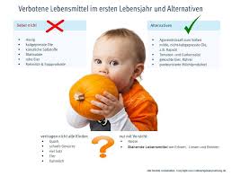 Etwa ab einem jahr können babys wie erwachsene essen, denn zähne und verdauung haben sich an die feste nahrung mittlerweile gewöhnt. Faq Vollwertigebabynahrung De Leckere Hausgemachte Babynahrung