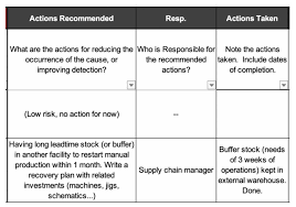 Plan could be achieved well and smoothly in case of emergency. Disaster Recovery Business Continuity Plan Template