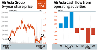 You had 3 balik kampung trips = up to 1,242 airasia big points. Cover Story Investing In Airasia Keep Your Seatbelt On Say Analysts The Edge Markets