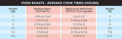 cooking roast beef questions answered thinkbeef