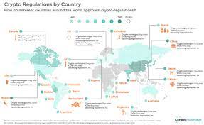 So, here we will provide you with guidance regarding which this country is also included in cryptocurrency legal countries list 2020. Mapped Cryptocurrency Regulations Around The World