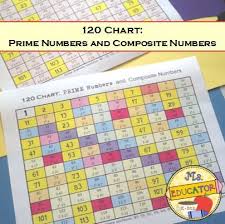 Number Charts To 120 With Prime Factors All In One 7 Prime Factor Charts 4 In Color 3 In B Prime And Composite Prime And Composite Numbers Composite Numbers