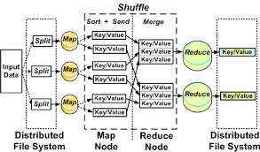 Image result for Map reduce data flow with a single reduce task