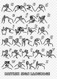Asl has different dialects and signs can . Sign Language Alphabet Png Z In Sign Language Australia Clipart 5134126 Pikpng