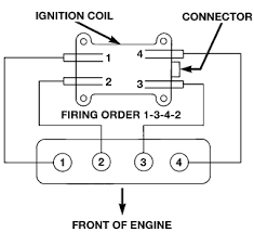 Answered by a verified dodge mechanic. 1996 Dodge Ram 1500 Spark Plug Wiring Diagram Skemaskala