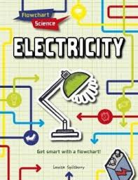 Let's learn how to draw save electricity. Electricity And Power Generation Theschoolrun