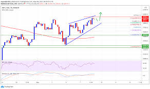 Bitcoin usd advanced cryptocurrency charts by marketwatch. Bitcoin Stummgeschaltet Wahrend Das Ethereum Ansteigt Warum Btc Bald 60k Brechen Konnte Plato Blockchain