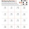Now, just multiply the numbers as you usually would in ordinary multiplication. 1