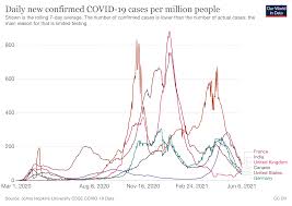 58.2% of the total population of 1,481,093 has received at least one dose. Covid 19 What You Need To Know About The Coronavirus Pandemic On 7 June World Economic Forum