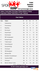 Tümü (0) devam eden (0) yaklaşan (0) seçili (0) canlı yayın (0). Canli Mac Sonuclari Indir Android Icin Canli Mac Sonuclari Tamindir