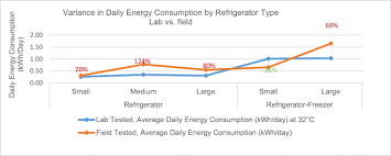 Check spelling or type a new query. State Of Play And Innovations In Off Grid Refrigeration Technology Lessons Learned From Current Initiatives Springerlink