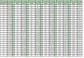 134a pressure chart world of reference