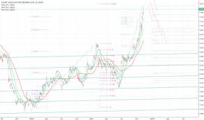 Gilt Stock Price And Chart Nasdaq Gilt Tradingview