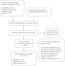 assessment practices for dietetics trainees a systematic