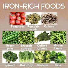 Iorn Rich Food For Anemic People Iron Rich Foods Foods With Iron Healthy