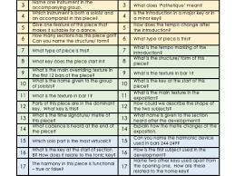 Before there was written language, there was music. Edexcel Gcse Music Differentiated Quick Fire Quiz Questions Teaching Resources