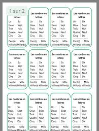 Pin By Nathalie Gauthier On Porte Cle Lecon In 2020 Bullet Journal Journal Names