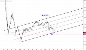 rub usd chart russian ruble to u s dollar rate tradingview