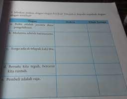 Slogan buku adalah jendela ilmu pengetahuan makna pihak tertuju. Kak Tolong Bantuin Besok Dikumpulkan Brainly Co Id