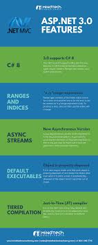 What Is New In Net Core 3 0 App Development Companies Core App Development