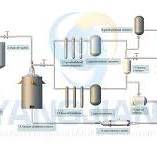 Waste oil purification- Everything you need to know! - MWS Blog