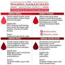 Warna Darah Haid Yang Sehat Obrolan Wanita Kesehatan Kesehatan Wanita Perawatan Kesehatan