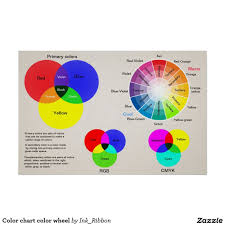 Color Chart Color Wheel Zazzle Com Wallpaper Iphone Neon