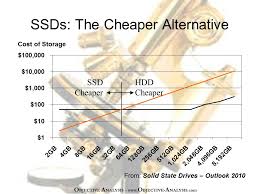 sandisk ssd at hdd prices the ssd guy