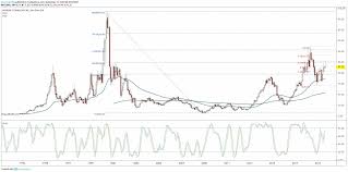 Micron Sell The News Reaction Should End Quickly