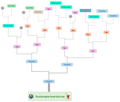 2020 prentice hall brief review the living environment. Sustainability Free Full Text Environmental Issues As Drivers For Food Choice Study From A Multinational Framework Html
