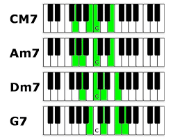 Piano Chords Lessons Tips And Techniques