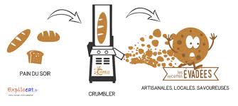 Cette Machine Recycle Le Pain Dur Pour En Faire De La Farine One Heart