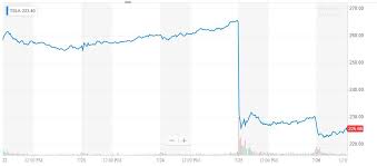 Investors Inexplicably Keep Throwing Cash At Elon Musk