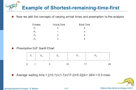 Chapter 5 Process Scheduling Ppt Video Online Download