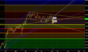 Jll Stock Price And Chart Nyse Jll Tradingview