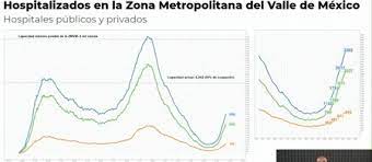 La tarde de este viernes, la secretaría de salud federal emitió un comunicado en el cual anunció que siete entidades pasan a semáforo rojo. Cdmx Retrocede A Semaforo Naranja Por Covid Por El Aumento Desmesurado De Contagios
