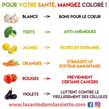 La Sante Dans L Assiette On Instagram Manger Varier C Est Avant Tout Varier Les Couleurs Dans Son Assiette La Sante Dans L Assiette Sante Sante Naturelle