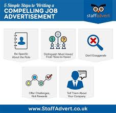 5 Simple Steps To Writing A Compelling Job Advertisement Staff Advert Job Ads Job Advertisement Writing