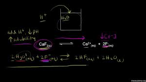 solubility and the ph of the solution