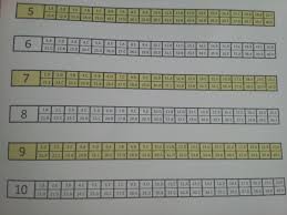 Ayt fen bilimleri deneme kitapları. Uc Dort Bes Ayt Fen Bilimleri 10 Lu Deneme Yeni Cikan Cevap Anahtari Olan Atabilir Mi