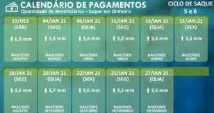 O banco uniu alguns pagamentos nesta fase para conseguir. Auxilio Para Nascidos Em Agosto Comeca A Ser Pago Nesta Segunda