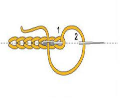 Maybe you would like to learn more about one of these? Beberapa Macam Jenis Tusuk Jahitan Dalam Jahit Menjahit Belajar Jait