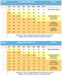 Skillful Bac Chart For Women And Men 2019