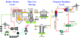 Flow chart of the FPLPS integrated with organic Rankine cycle ...