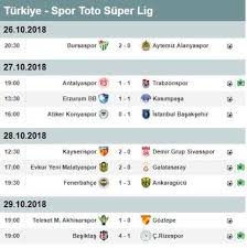 Süper lig'in ilk sezonu olan 1959 sezonundan günümüze olan süreçte takımların gösterdiği performansı şu şekildedir: Super Lig 10 Hafta Guncel Puan Durumu Ve Mac Sonuclari Istanbulgercegi Com