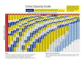 Crane Load Chart Example