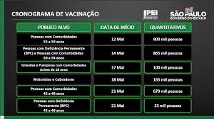 De acordo com o pni, comorbidades para prioridade na vacinação são consideradas: Sp Vai Vacinar Contra Covid 19 Pessoas Com Comorbidades E Deficiencia Permanente De 45 A 49 Anos A Partir De 21 De Maio Sao Paulo G1