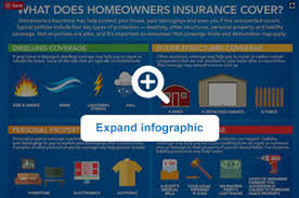 There are many components that determine this. What Does Homeowners Insurance Cover Allstate