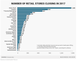 Is committed to using more sustainable sources, respecting the human rights of our workers we are working on several fronts to gain greater transparency into our entire supply chain. Supply Chain Challenges During The Retail Recession Profit Point